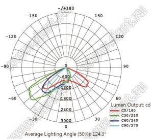 BL-500-40 светильник парковый; P=40Вт; нейтральный; 4000...4500К; 80-100лм/Вт; Φν=4000лм; LED=2LED; Ra=>70; >50000час; IP65