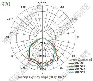 BL-920-60 светильник уличный; P=60Вт; нейтральный; 4000...4500К; 80-100лм/Вт; Φν=6000лм; LED=1LED; Ra=>70; >50000час; IP65