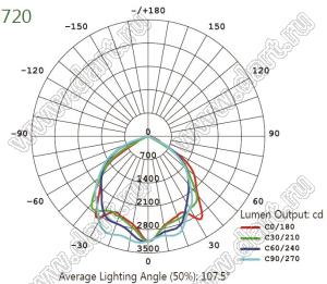 BL-720-70 светильник уличный; P=70Вт; нейтральный; 4000...4500К; 80-100лм/Вт; Φν=7000лм; LED=1LED; Ra=>70; >50000час; IP65