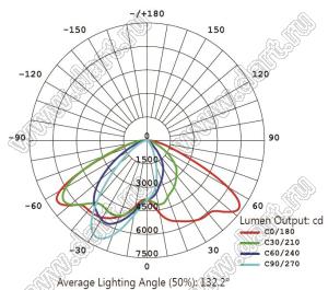 BL-910N-200 светильник магистральный; P=200Вт; нейтральный; 4000...4500К; 80-100лм/Вт; Φν=20000лм; LED=1LED; Ra=>70; >50000час; IP65