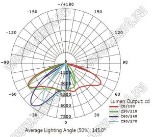 BL-7337-200 светильник магистральный; P=200Вт; нейтральный; 4000...4500К; 80-100лм/Вт; Φν=20000лм; LED=6LED; Ra=>70; >50000час; IP65
