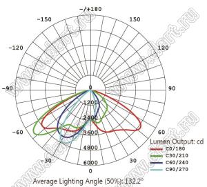 BL-750-40 светильник магистральный; P=40Вт; нейтральный; 4000...4500К; 80-100лм/Вт; Φν=4000лм; LED=2LED; Ra=>70; >50000час; IP65