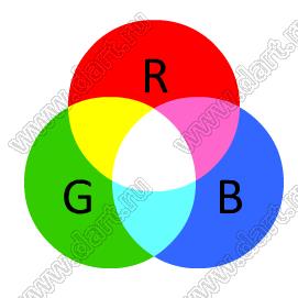 BLSMD5050RGB-D11-3 светодиод SMD RGB; красный/зеленый/синий