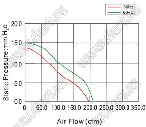 AF17251HA2BT вентилятор осевой переменного тока; U=220/240В; D172x51мм