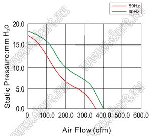 AF18060HA1BT вентилятор осевой переменного тока; U=110/120В; 180x180x60мм