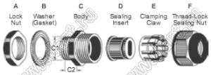 MG20A-0612-SG кабельный ввод с плоским отверстием (A-тип / Удлиненная резьба); M20x1,5; Dкаб.=6,5x12мм; нейлон-66 (UL 94V-0); серебристо-серый