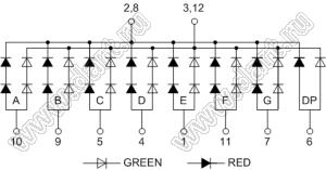BJ10106GHG индикатор светодиодный; 1"; 1-разр.; 7-сегм.; красный/желто-зеленый; общий катод