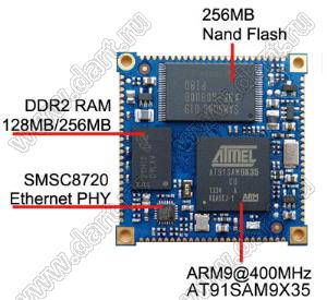 CORE9X35 low cost Linux Embedded SMD module