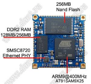 CORE9X25 double Ethernet Linux Embedded SMD module