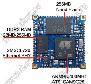 CORE9G25 low cost Linux Embedded SMD module