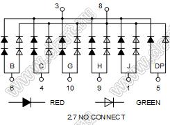 BJ18103CHG индикатор светодиодный; 1.8"; 1-разр.; 9-сегм.; красный/желто-зеленый; общий катод