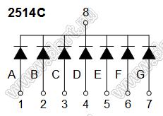 BR2514C шкала светодиодная 7 сегментов правая